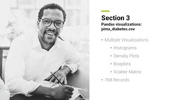 ADTA 5250 Final Project Video Joshua Ballenger 10257617