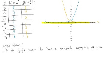 PC 4.1a Graphs of Exponential Functions