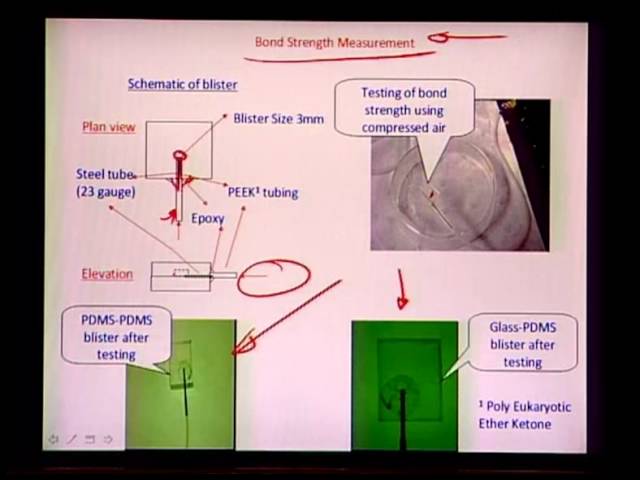Mod-01 Lec-38 Lecture-38
