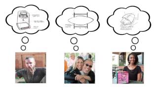 Product Resource Video