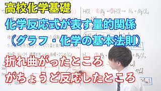 【高校化学基礎】物質量と化学反応式⑱⑲ ～化学反応式が表す量的関係（グラフ・化学の基本法則）〜