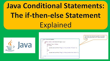 Java Conditional Statements: The if-then-else Statement Explained | Java Tutorial