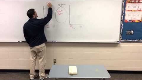 Earthquakes: Spaghetti Strike-Slip Fault Model Lab
