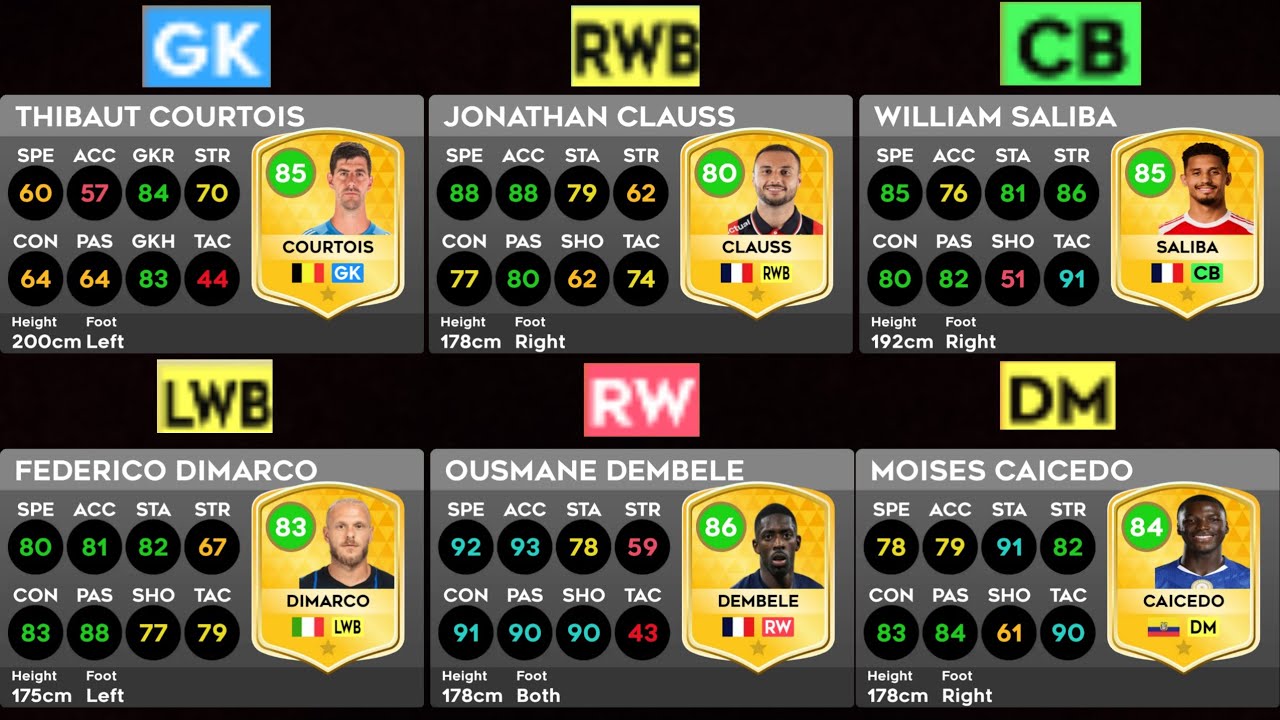 DLS 26 | TOP 5 BEST PLAYERS AT EVERY POSITION IN DLS 26 | [PREDICTION] | DREAM LEAGUE SOCCER 2026