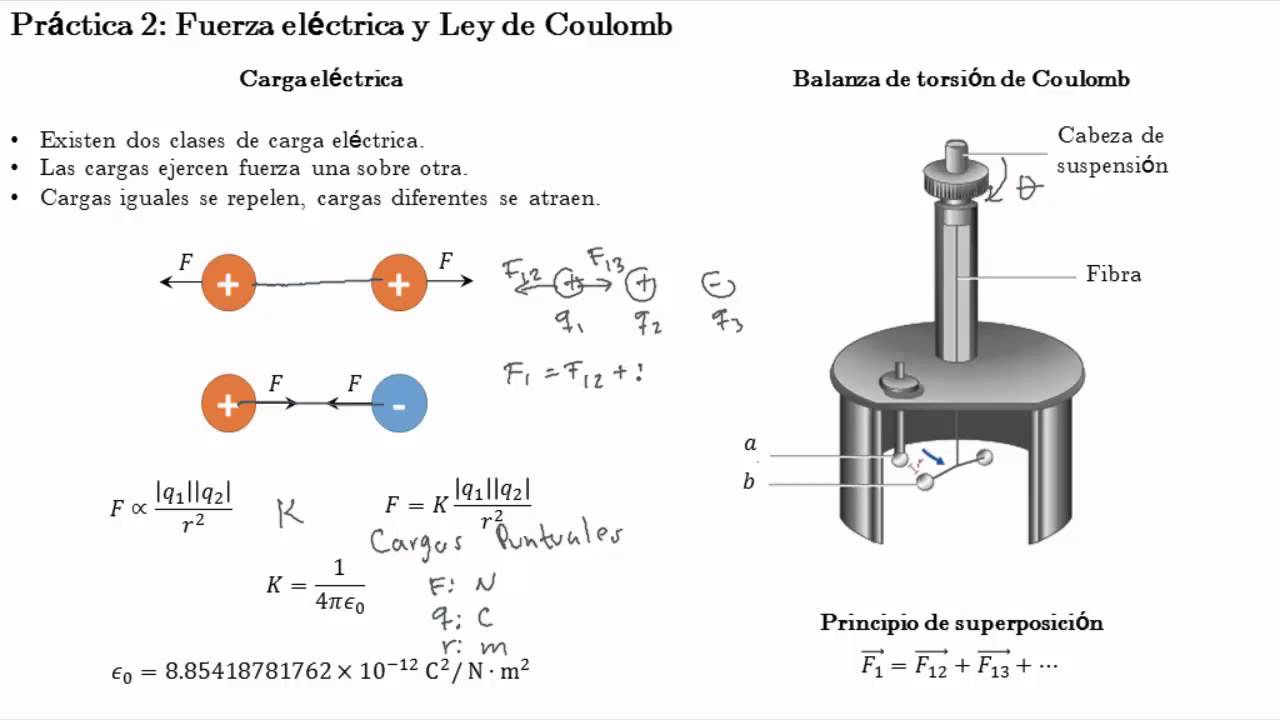 EyM: Práctica 2 (Ley de Coulomb) - YouTube