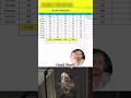 sum trick || autosum in excel || Alt += || sum shortcut trick inexcel | Quickly Sum || #shorts
