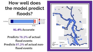 Forecasting Flood Inundation