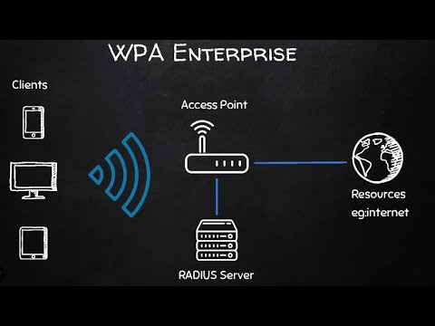 TP link WP2 Enterprise authentication using Windows server NPS +AD