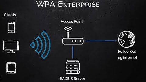 TP link WP2 Enterprise authentication using Windows server NPS +AD