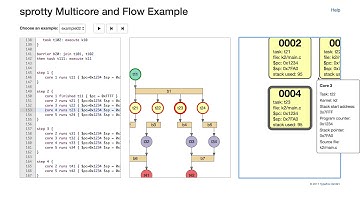 Sprotty with Xtext (Multicore-Flow)