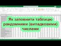 Як заповнити таблицю Excel рандомними (випадковими) числами