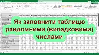 Як заповнити таблицю Excel рандомними (випадковими) числами