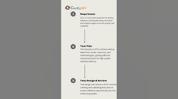 Software Testing Life Cycle STLC