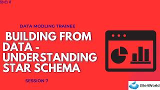 Data Modeling Trainee Session 7 : Building From Data - Understanding Star Schema