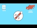 HiSTORY - Túžba objavovať nové svety - 20.9. (celá časť)