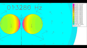 Proximity effects animation between 2 conductors supplied by currents in opposite side