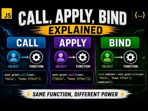 JavaScript Call, Apply & Bind 🔥 | Explained Simply | Kumar Effect