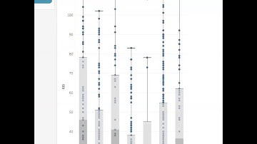 Mean and Median in Tableau Demonstration