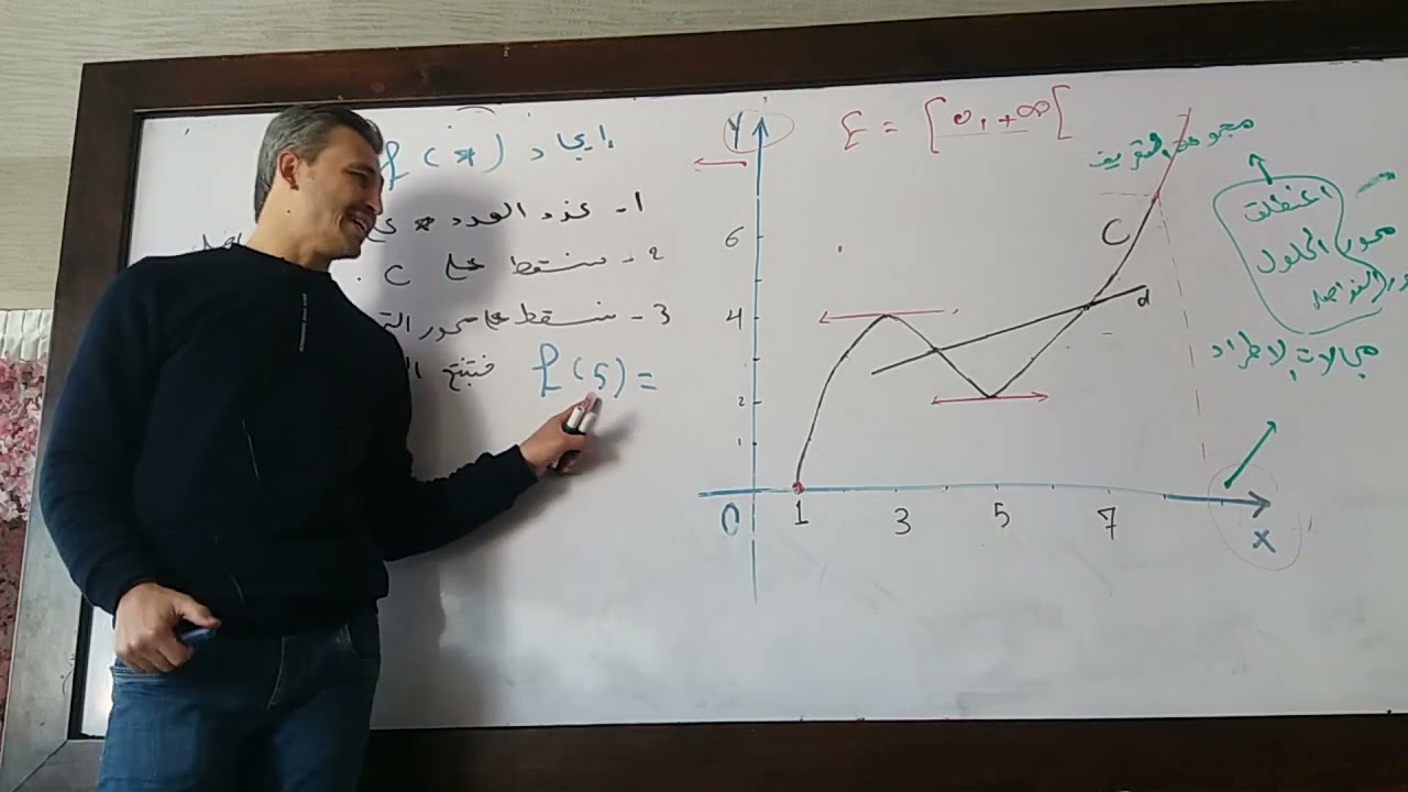 طريقك نحو 600 الجلسة 1
