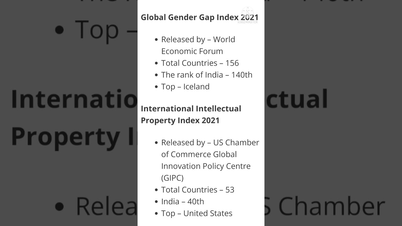 India's rank in different Index-2021,