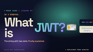 What is JWT? Explained in 2 minutes (the string with two dots)