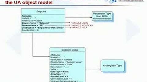 OPC-UA EDDL Demo Part 1 from Devcon 2007