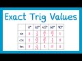 Exact Trig Values GCSE Maths