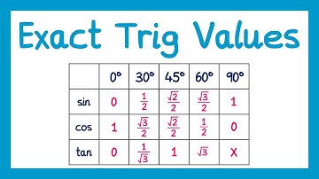 Exact Trig Values - GCSE Maths