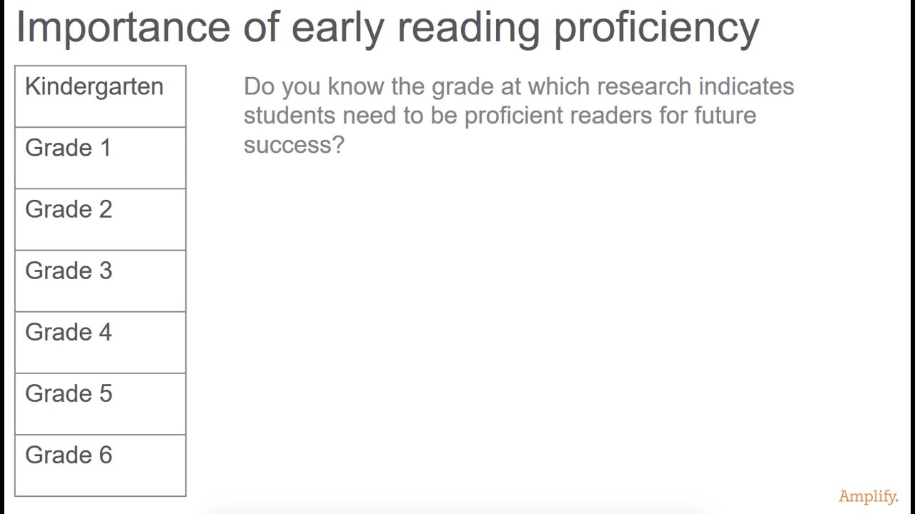 reading proficiency essay