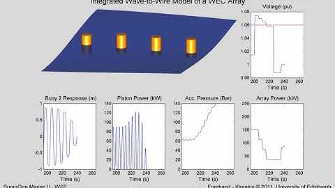 Wave to wire simulation of an array of wave energy devices