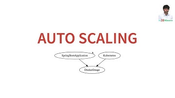 Microservices Course - Role of Docker and Kubernetes in Dynamic Scaling