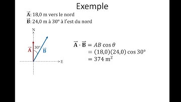 Capsule mécanique: le produit scalaire