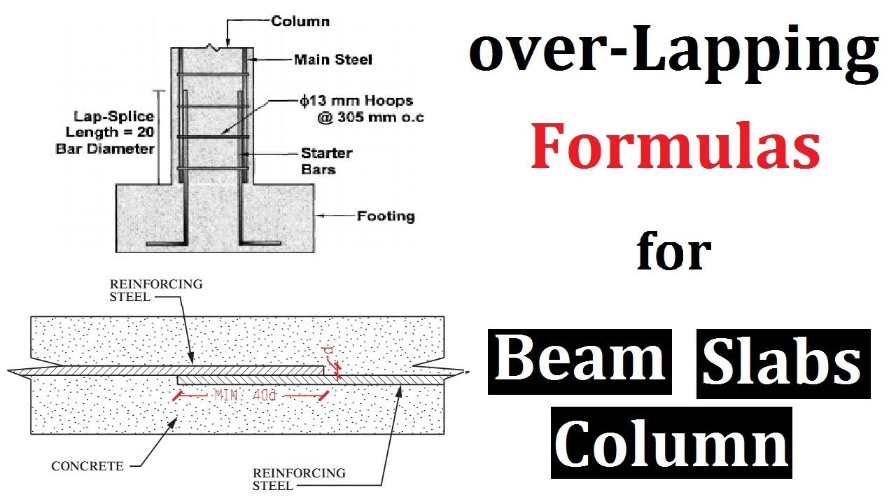 Rebar Splice Length Chart