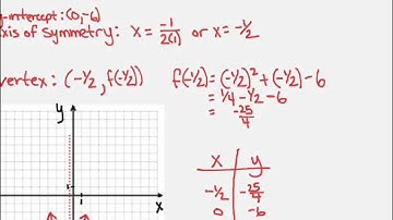 5.2 Standard Form of a Quadratic Function