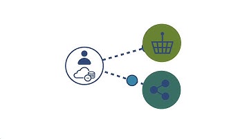 Video Cloud Credits de Autodesk