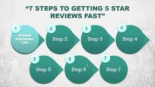 7 Steps To Getting 5 Star Reviews Reputation Marketing