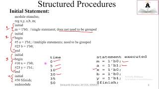 Famous HDL Verilog:Online Lecture 16:Behavioral modelling: Structured Procedures: Initial, always, examples Net Worth