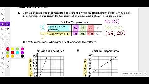 2018 Module 2 Problem 1 Algebra 1 PDE Item and Scoring Sampler