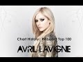 Avril Lavigne | Chart History Billboard Top 100 (2002-2014)