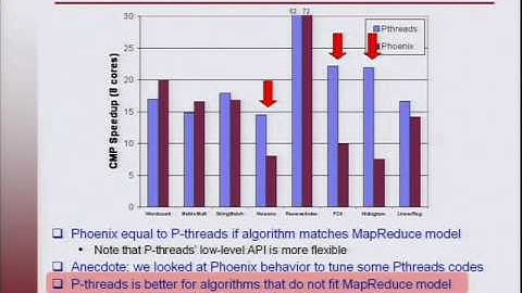 Evaluating MapReduce for Multi-core and Multiprocessor Systems