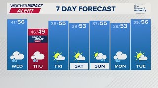 Columbus, OH Wednesday forecast | Rain returns