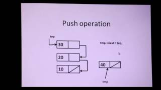 Implementation of Stack using Linked List