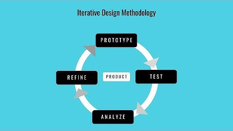 Iterative Design Methodology