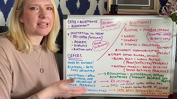 Offer & acceptance summary