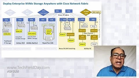 Enabling NVMe-IP with Cisco Nexus 9000