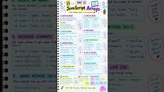 Details So Much Data in One Variable! 🤯 | JavaScript Arrays | DAY 15 🔥 #shorts Guide
