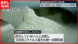 【塩野義製薬】開発中のコロナ飲み薬「６～８割ウイルス低減」