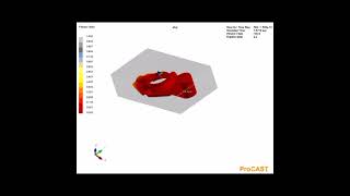 Tilt Casting in Procast #tilt casting #procast