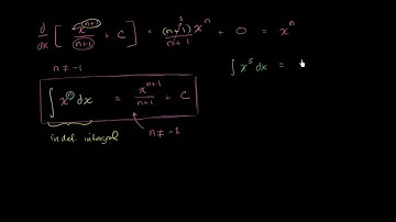 Reverse power rule | AP Calculus AB | Khan Academy Hebrew
