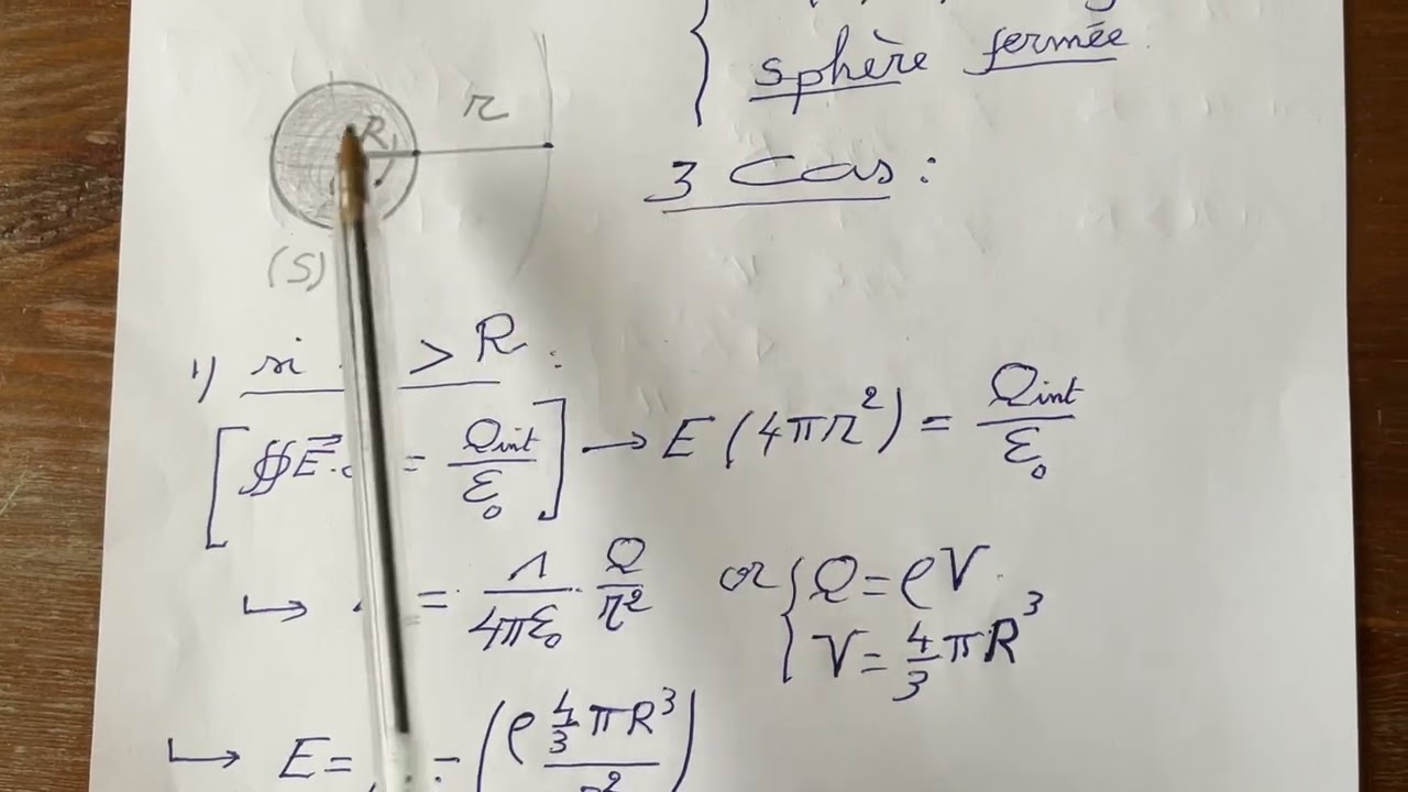 Exercices sur le théorème de Gauss